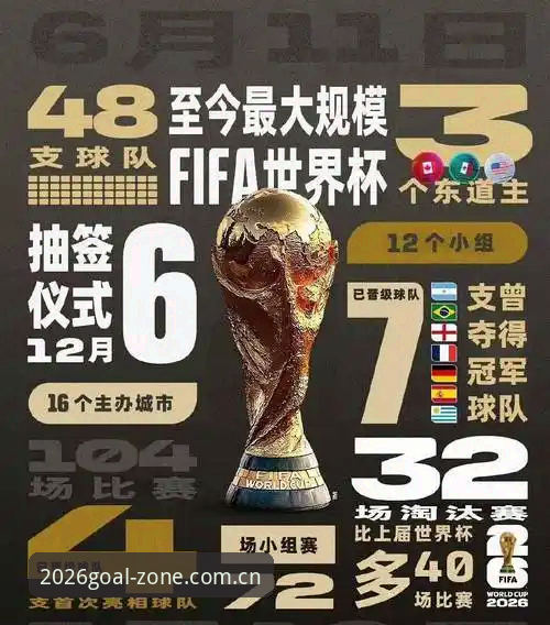 深度揭秘：2026世界杯极速投注通道背后的技术与安全真相